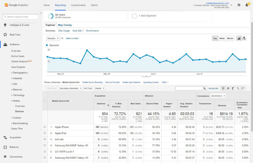 Google Analytics Device Tracking How To - Web Analytics