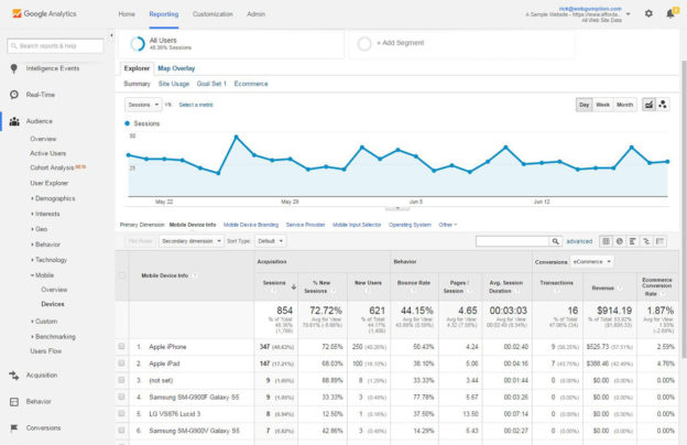 Google Analytics Device Tracking How To - Web Analytics