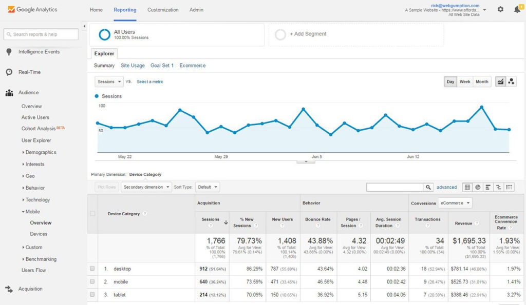 Google Analytics Device Tracking How To - Web Analytics