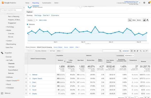 Channel Reporting - Google Analytics - Google Analytics Basics, Web ...