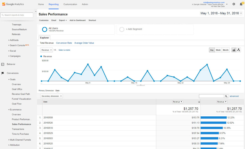 Ecommerce Tracking with Google Analytics - Google Analytics Basics, Web ...