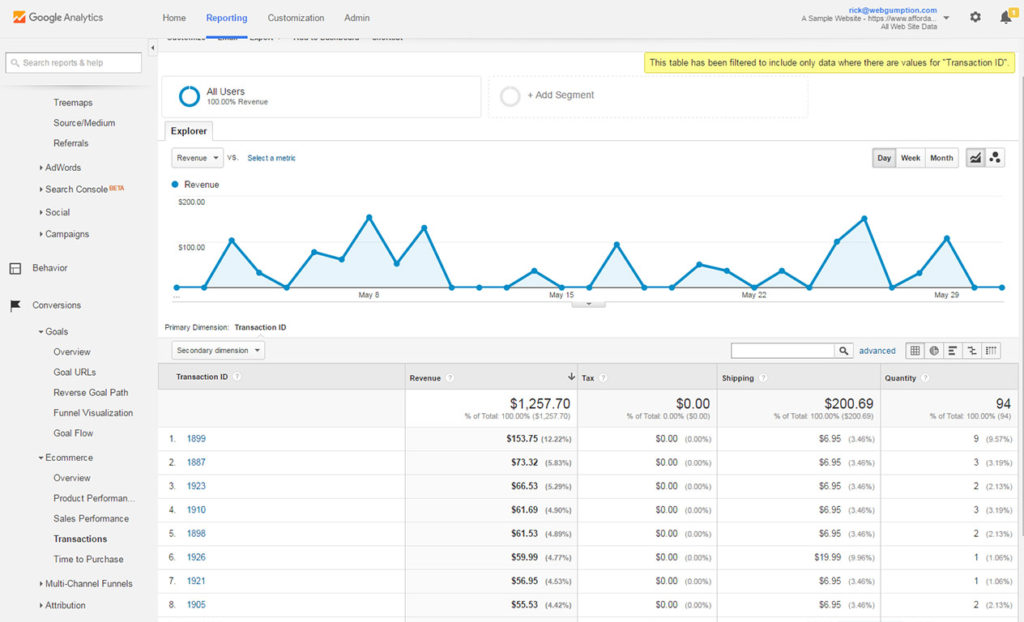 Ecommerce Tracking With Google Analytics - Google Analytics Basics, Web 