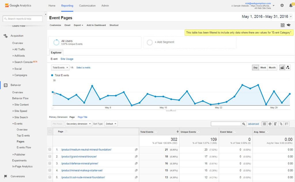 Events And Event Tracking With Google Analytics - Google Analytics 