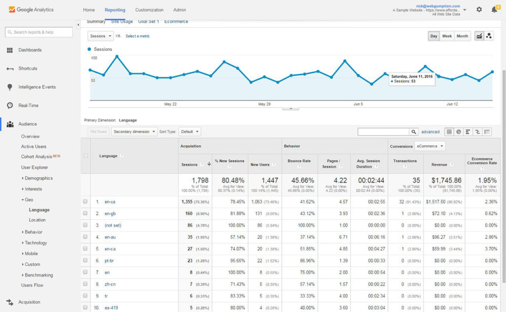 How To Track User Location In Google Analytics - Web Analytics