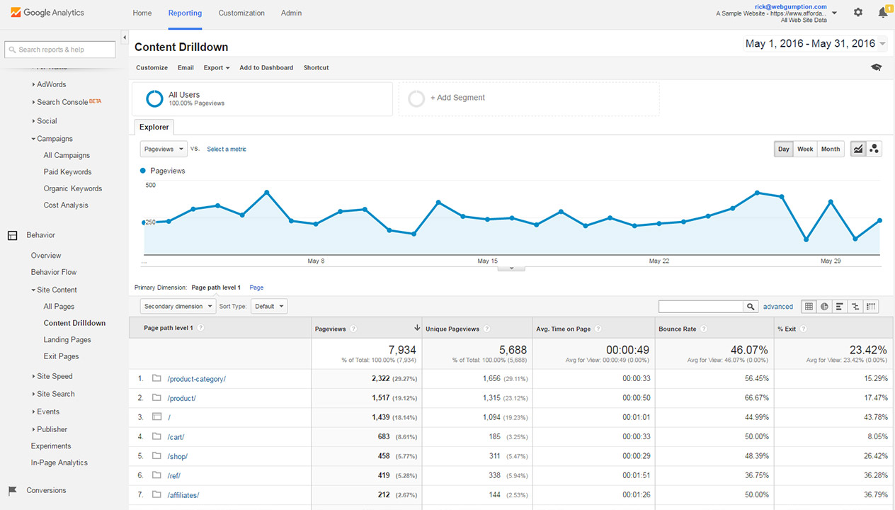 Google Analytics Content Drilldown Report