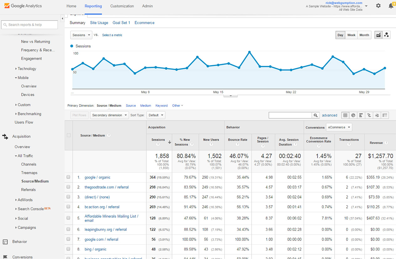 LearnDigitalAdvertising - Google Analytics Acquisition Source/Medium
