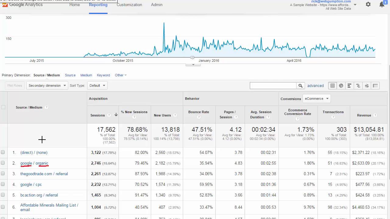 what is not considered a â€œsourceâ€ in google analytics by default?