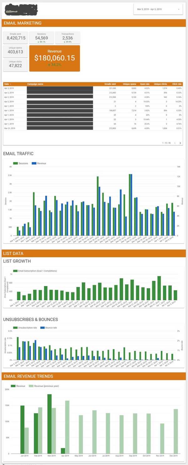 mailchimp-email-data-studio-template-learn-digital-advertising